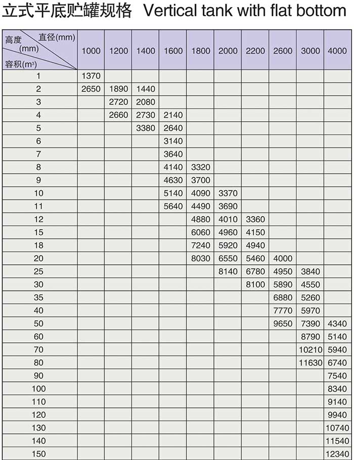 立式玻璃鋼儲罐 立式玻璃鋼儲罐