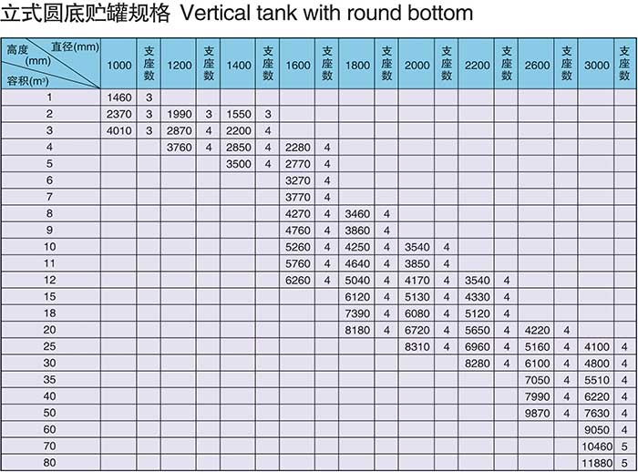立式玻璃鋼儲罐 立式玻璃鋼儲罐