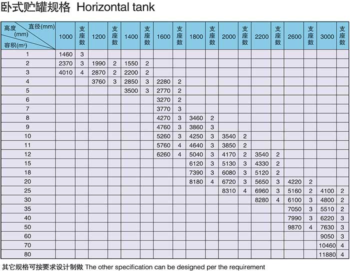臥式玻璃鋼儲罐 臥式玻璃鋼儲罐